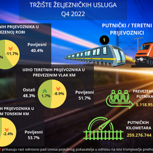 Kakvi su trendovi prijevoza putnika i roba željeznicom 